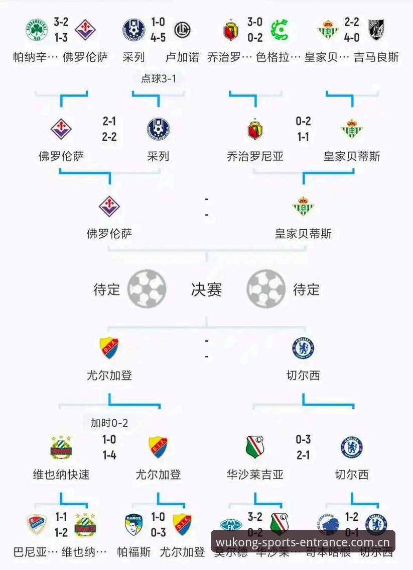 欧联杯决赛复盘实用技巧：从维拉夺冠看赛事数据分析必备知识
